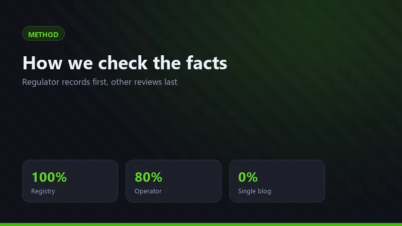 Editorial fact-checking workflow behind the JeetCity Casino pages: registry lookup, operator terms, source comparison