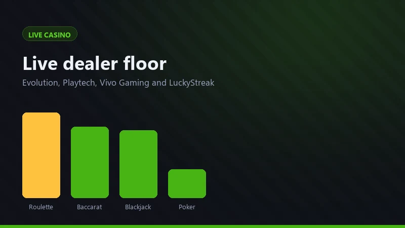 Live dealer roulette wheel and betting grid on the JeetCity live casino floor