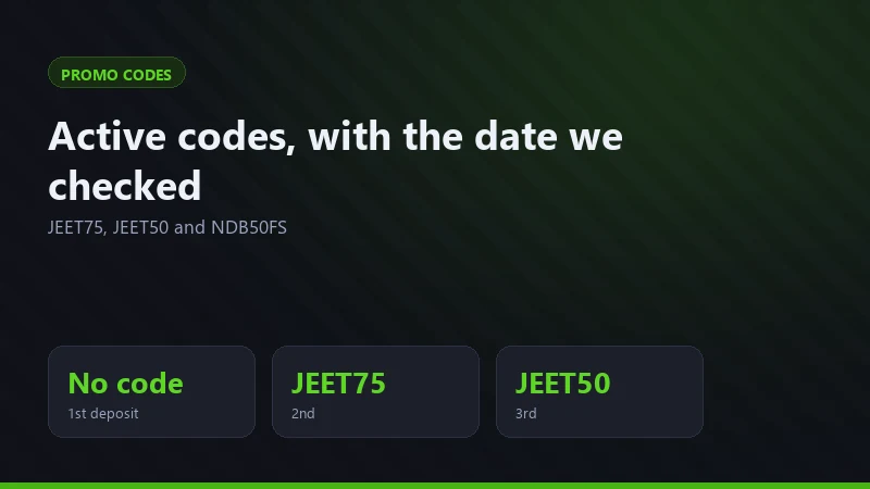 JeetCity Casino promo code entry field in the cashier with the JEET75 second deposit code applied