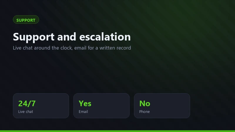 JeetCity customer support channels for Canadian players: 24/7 live chat window and the support email address on a laptop screen